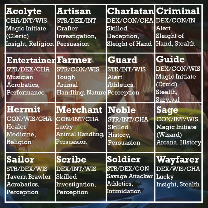 All DnD 2024 backgrounds explained