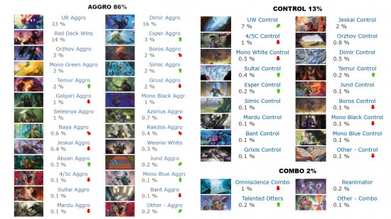 MTG Standard has sucked since Bloomburrow, and banning Vivi won't fix it