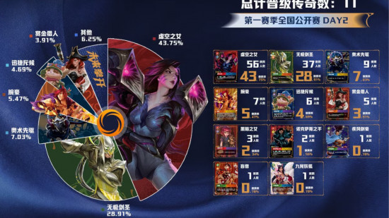 League of Legends' Riftbound TCG already has a dominating