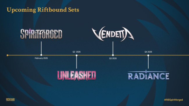 Riot Games Reveals 2026 'Riftbound TCG' Schedule