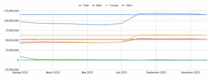 Demo-Graphics: Comic Fandom Dips a Bit in February as Men Drop Off