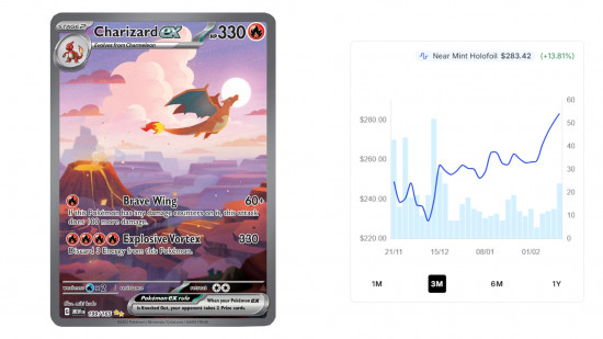 Pokémon TCG's most nostalgic set is ramping up in price during 30th anniversary