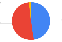 Demo-Graphics: Comic Fans Dip Again while Facebook Also Decreases
