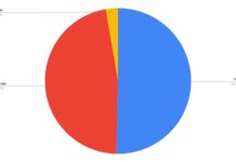 Demo-Graphics: Tabletop Game Edition – June continues the drop as Facebook users dip