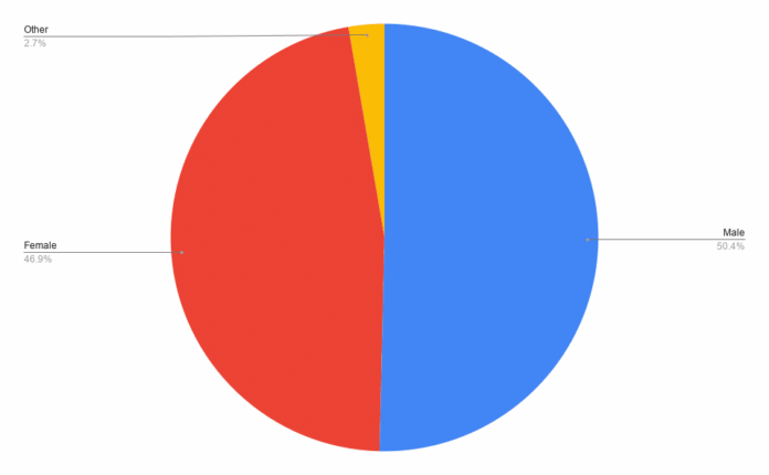 Demo-Graphics: Tabletop Game Edition – June continues the drop as Facebook users dip