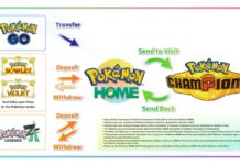 Pokémon HOME transfer guide: How to move Pokémon between supported games