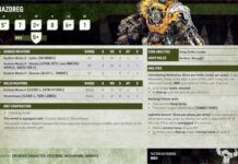 Warhammer 40k brings another beloved Ork character back with a vengeance, as a Big Yellow Mini